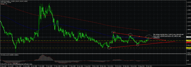 Click to Enlarge

Name: usdcad.gif
Size: 51 KB
