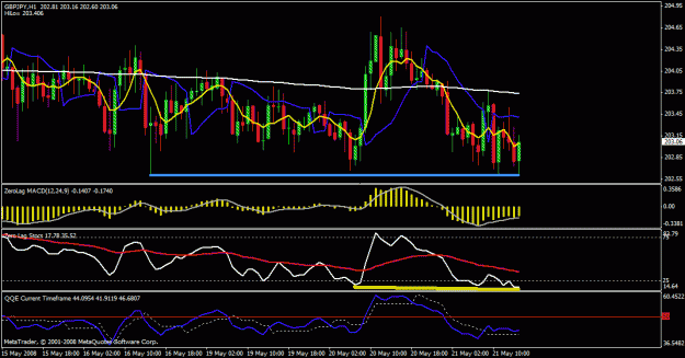 Click to Enlarge

Name: gbp jpy 1hr.gif
Size: 26 KB