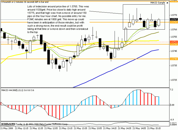 Click to Enlarge

Name: eurusd 5min 21may2008 1520gmt too close to high.gif
Size: 17 KB