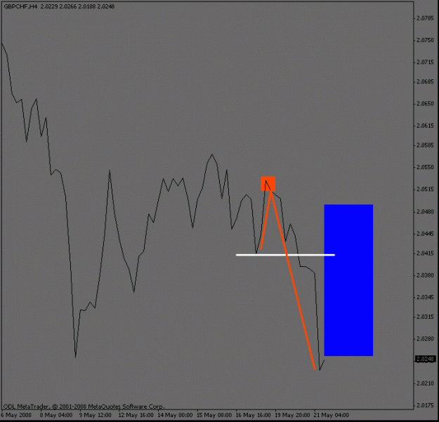 Click to Enlarge

Name: gbpchf_4hour.gif
Size: 10 KB