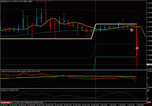 Click to Enlarge

Name: 1 march short gbpusd.gif
Size: 24 KB