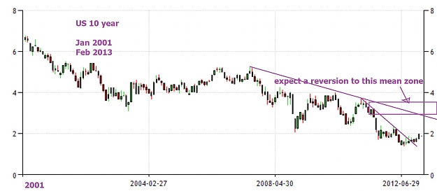 Click to Enlarge

Name: us10year2001present.jpg
Size: 125 KB