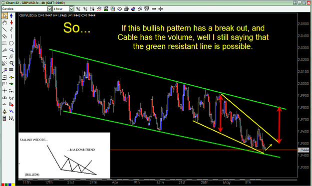 Click to Enlarge

Name: Falling Wedge May 13 -2008 GBP-USD 4.png
Size: 76 KB