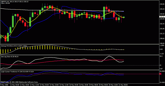 Click to Enlarge

Name: gbp jpy 4hr.gif
Size: 19 KB