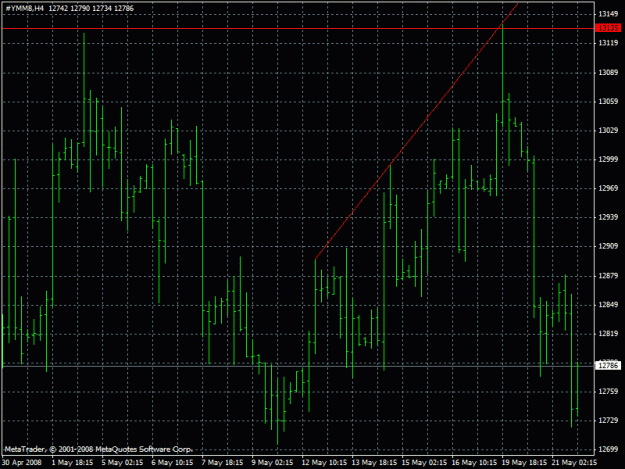 Click to Enlarge

Name: dowjones21.05.08.gif
Size: 23 KB