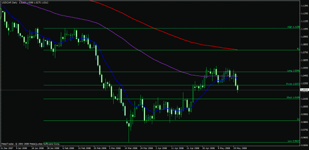 Click to Enlarge

Name: charts.gif
Size: 20 KB