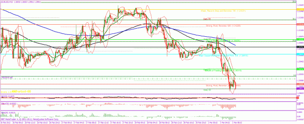 Click to Enlarge

Name: eurusd 15.gif
Size: 45 KB