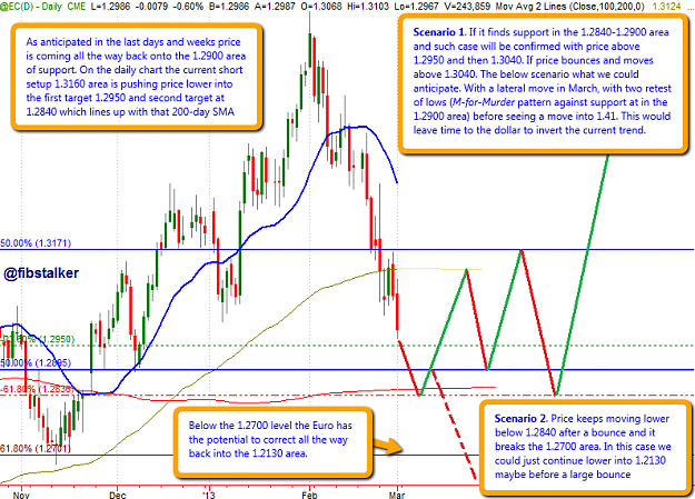 Click to Enlarge

Name: 6E_daily_trading_plan_20130301.png
Size: 55 KB
