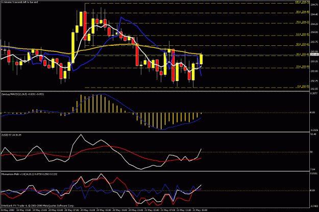 Click to Enlarge

Name: 1hr chart.gif
Size: 26 KB