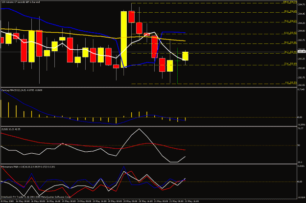 Click to Enlarge

Name: 4hr chart.gif
Size: 24 KB
