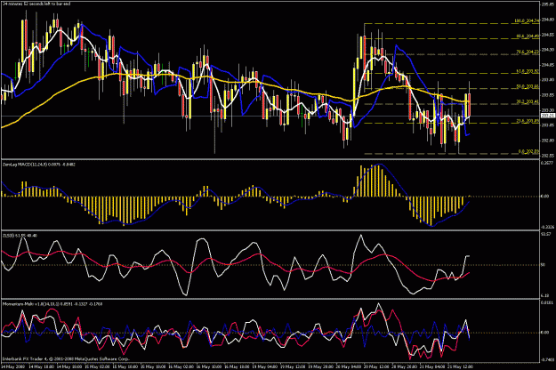 Click to Enlarge

Name: 1hr chart.gif
Size: 39 KB