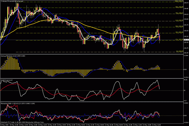 Click to Enlarge

Name: 15 min chart.gif
Size: 33 KB