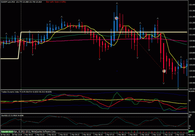 Click to Enlarge

Name: 1 march short eurjpy 15 min.gif
Size: 30 KB