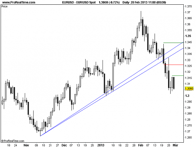 Click to Enlarge

Name: 20130301_EURUSD_D.png
Size: 11 KB