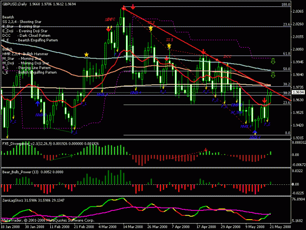 Click to Enlarge

Name: 17_04_08_gbpusd.gif
Size: 23 KB