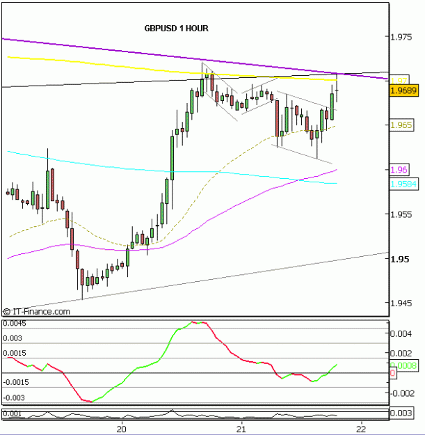 Click to Enlarge

Name: GBPUSD_MAY_21_2008_1HR_1A.GIF
Size: 13 KB