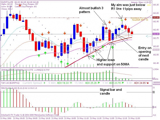 Click to Enlarge

Name: 20080521 5min trade 4ajpeg.JPG
Size: 101 KB