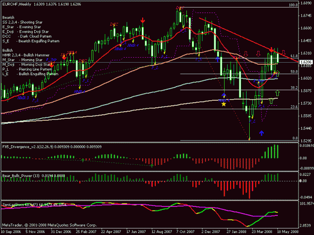 Click to Enlarge

Name: 17_04_08_eurchf.gif
Size: 21 KB