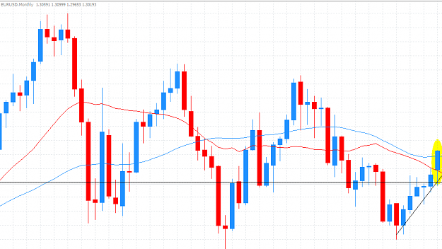 Click to Enlarge

Name: EURUSD Monthly.PNG
Size: 39 KB