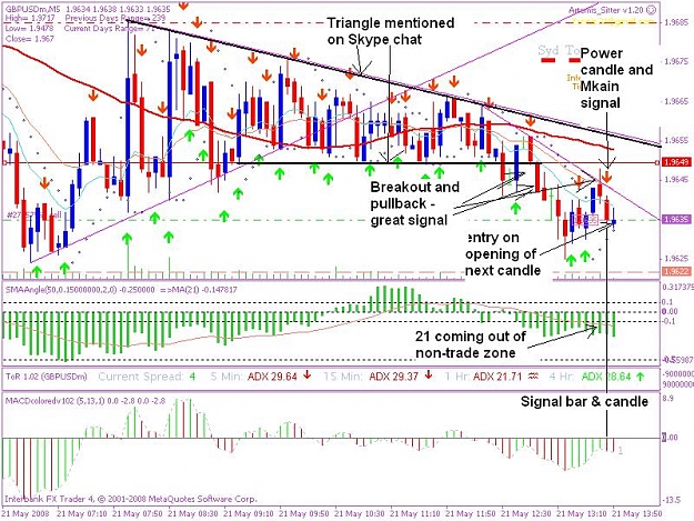 Click to Enlarge

Name: 20080521 5min trade 5jpeg.JPG
Size: 125 KB