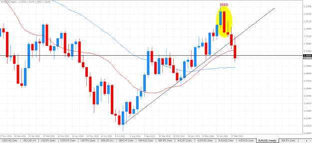 Click to Enlarge

Name: EURUSD Weekly.PNG
Size: 54 KB