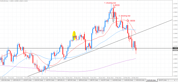Click to Enlarge

Name: EURUSD Daily.PNG
Size: 54 KB