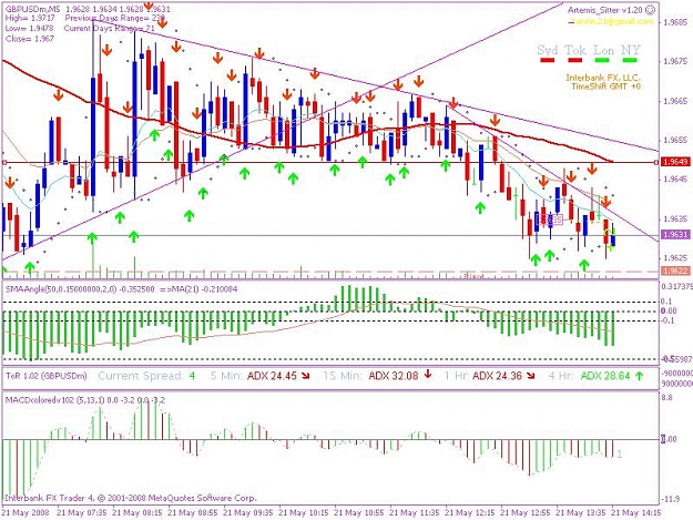 Click to Enlarge

Name: 20080521 5min trade 5ajpeg.JPG
Size: 109 KB