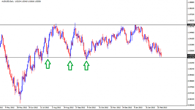 Click to Enlarge

Name: 03-Mar-AUDUSD-Daily.png
Size: 25 KB