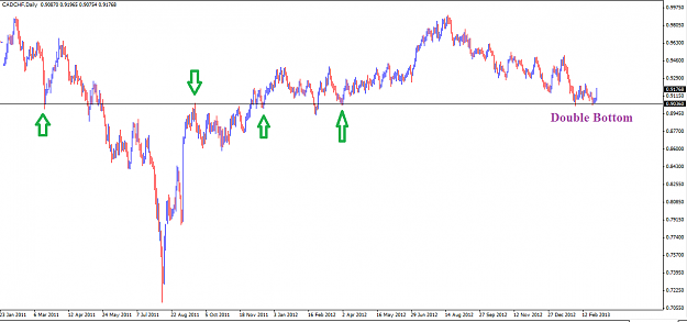 Click to Enlarge

Name: 03-Mar-CADCHF-Daily.png
Size: 30 KB