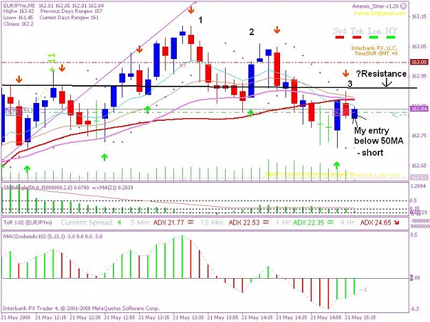 Click to Enlarge

Name: 20080521 5min trade 6jpeg.JPG
Size: 99 KB