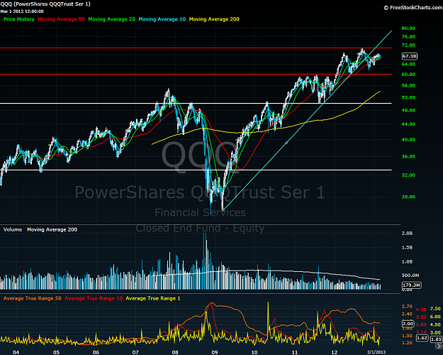 Click to Enlarge

Name: qqq daily.png
Size: 167 KB