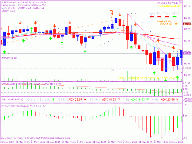 Click to Enlarge

Name: 20080521 5min trade 6a.gif
Size: 21 KB