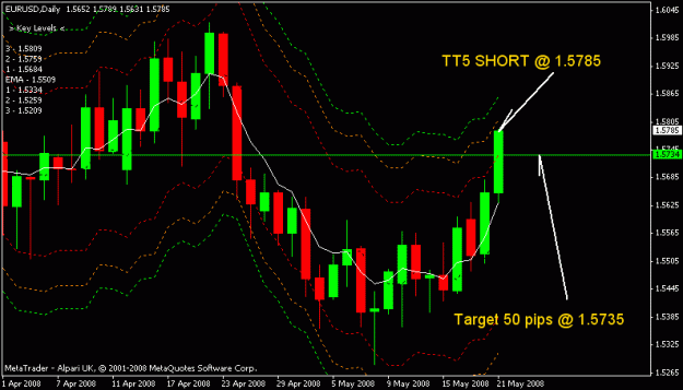 Click to Enlarge

Name: eurusd.GIF
Size: 16 KB