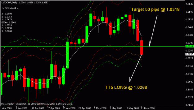 Click to Enlarge

Name: usdchf.gif
Size: 15 KB