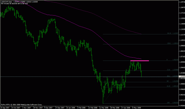 Click to Enlarge

Name: 080521usdchf.gif
Size: 18 KB