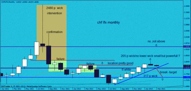 Click to Enlarge

Name: chf lfx monthly   2-3--13.gif
Size: 19 KB
