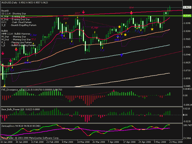 Click to Enlarge

Name: 17_04_08_audusd.gif
Size: 20 KB