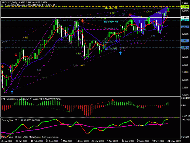 Click to Enlarge

Name: 17_04_08_audusd2.gif
Size: 23 KB