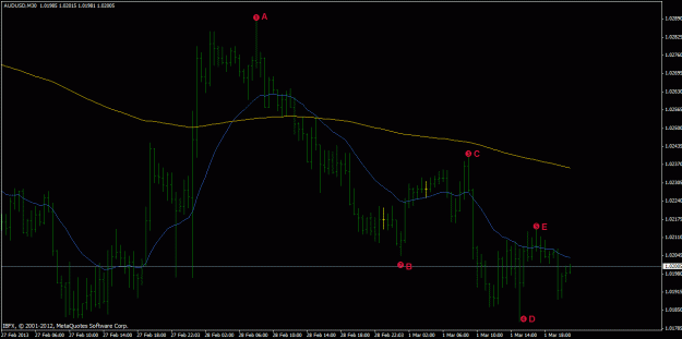 Click to Enlarge

Name: audusd_60.gif
Size: 21 KB