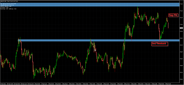 Click to Enlarge

Name: NZDJPY gap trade.png
Size: 35 KB