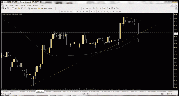 Click to Enlarge

Name: audjpy 1h changeup long canceled.gif
Size: 58 KB