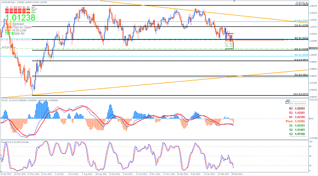 Click to Enlarge

Name: AUDUSD 4 March 2013 Daily.png
Size: 74 KB