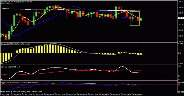 Click to Enlarge

Name: gbp jpy 4hr.gif
Size: 20 KB
