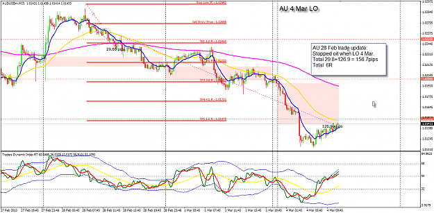 Click to Enlarge

Name: AU 28 Feb trade closed 4-3-2013 8-06-19 PM.png
Size: 59 KB