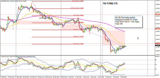Click to Enlarge

Name: AU 28 Feb trade closed 4-3-2013 8-06-19 PM.png
Size: 59 KB