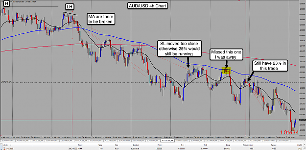 Click to Enlarge

Name: 4th Mar 13 AUD:USD 4h Chart.png
Size: 170 KB