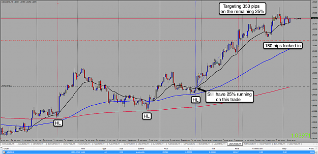 Click to Enlarge

Name: 4th Mar 13 USD:CAD 4h Chart.png
Size: 144 KB