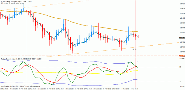 Click to Enlarge

Name: euraud.gif
Size: 23 KB