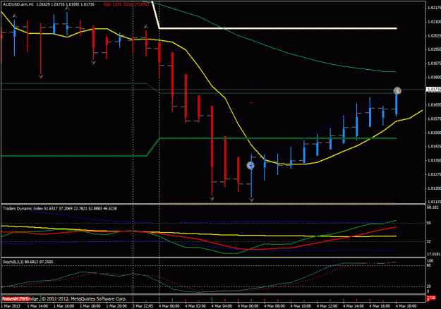 Click to Enlarge

Name: 4 march long audusd.gif
Size: 25 KB