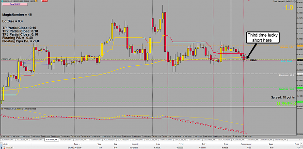 Click to Enlarge

Name: 4th Mar 13 EUR:GBP 4h Chart.png
Size: 139 KB